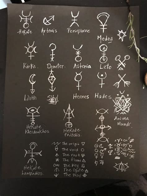 Wiccan last names